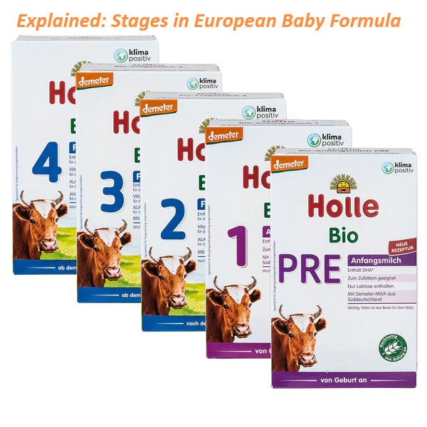 Why are Stages used in European Baby Formula?