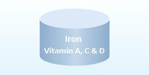 Iron Vitamin A, C and D